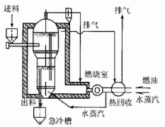 活性炭加热再生装置-流化床式