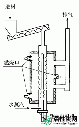 外燃式立式移动床再生装置