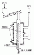 【活性炭】加热再生装置-移动床式