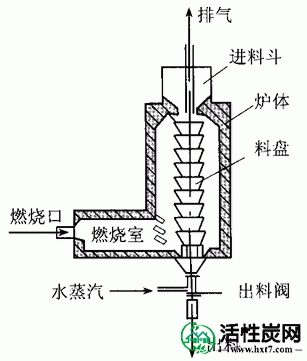 盘式再生装置