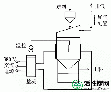 活性炭强制放电再生装置道理图