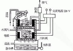 【活性炭】电加热再生装置的３个重要方面