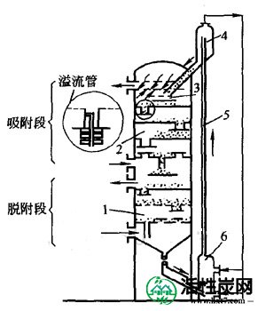 活性炭吸附器