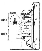 镇江活性炭和预处理惩罚气体构成的两相流装置称为流化床吸附器