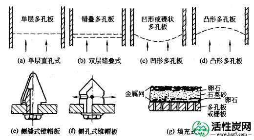 带再生的多层流化床活性炭吸附装置