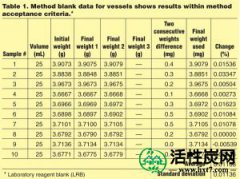 【效率】新的TS和测试TDS方法节省了数小时的人工