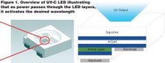 【过程】水消毒智能手机：微型UV-C LED系统
