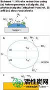 【技术】新催化化学去除硝酸盐和亚硝酸盐