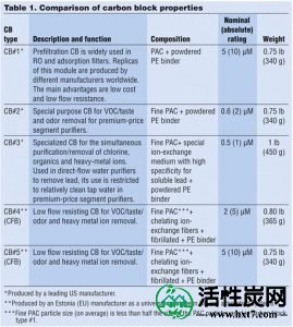 2016年6月_Aksenov表1