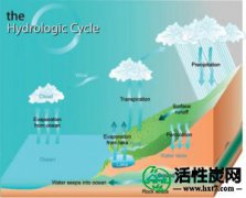 【知识】回收的艺术，第1部分：'Yuck因素'的挑战