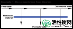 【知识】底漆：反渗透
