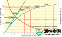 【知识】柔软剂效率-它不只是关于盐！