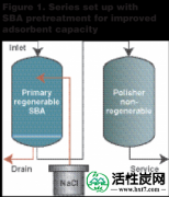 【知识】提高砷和氟的介质吸附效率