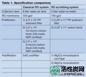 V57_N10_Polyakov_Shmidt_Table 1