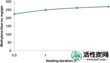 包含图片，插图等的外部文件。对象名称为40064_2016_2932_Fig7_HTML.jpg