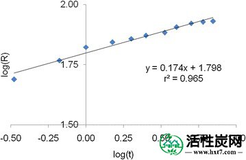 包含图片，插图等的外部文件。对象名称为40064_2016_2932_Fig9_HTML.jpg