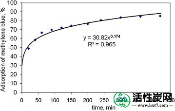 包含图片，插图等的外部文件。对象名称为40064_2016_2932_Fig8_HTML.jpg