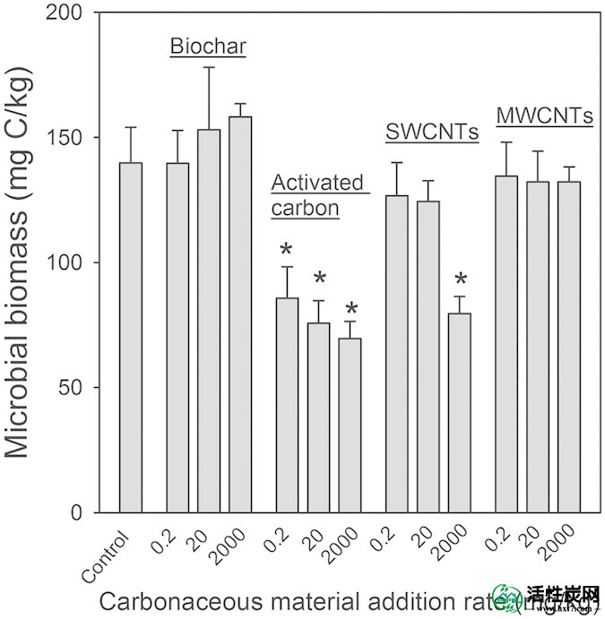 包含图片，插图等的外部文件。对象名称为srep16000-f3.jpg