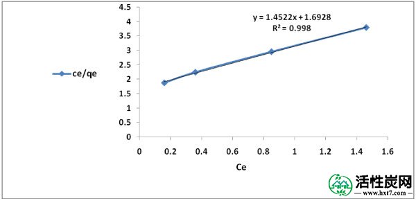 包含图片，插图等的外部文件。对象名称为2052-336X-12-28-6.jpg