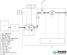 【知识】由活性炭和碳纳米纤维（AC / CNF）制备新型吸附剂，用于制造有机-真空
