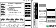 【化学】标准腐殖质对幼龄猪NDL-PCBs相对生物有效性的影响