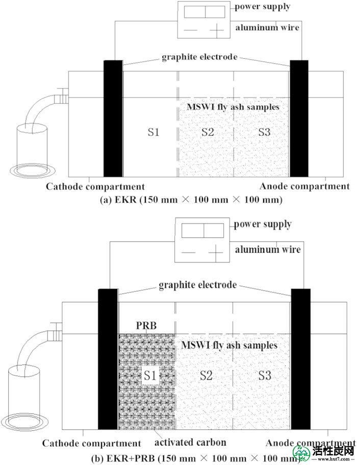 包含图片，插图等的外部文件。对象名称为srep15412-f1.jpg