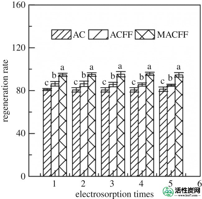 包含图片，插图等的外部文件。对象名称为rsos180472-g11.jpg