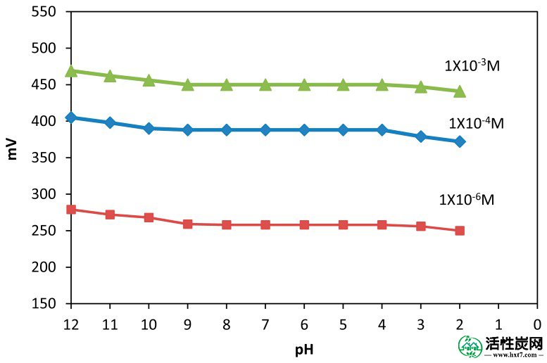 包含图片，插图等的外部文件。对象名称为sensors-14-13102f3.jpg