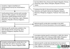 【新闻】1995〜2011年东亚/东南亚木炭燃烧自杀率的区域变化：时间趋势分析