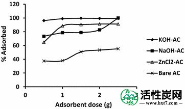 包含图片，插图等的外部文件。对象名称为40064_2015_1256_Fig3_HTML.jpg