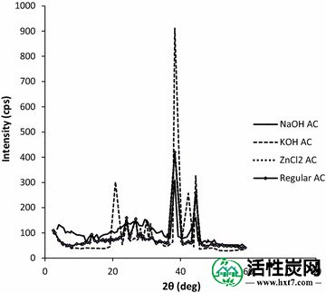 包含图片，插图等的外部文件。对象名称为40064_2015_1256_Fig8_HTML.jpg