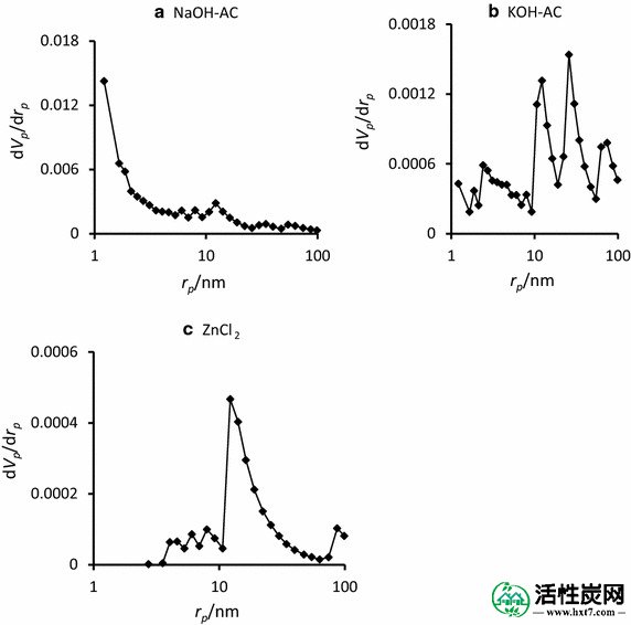 包含图片，插图等的外部文件。对象名称为40064_2015_1256_Fig6_HTML.jpg