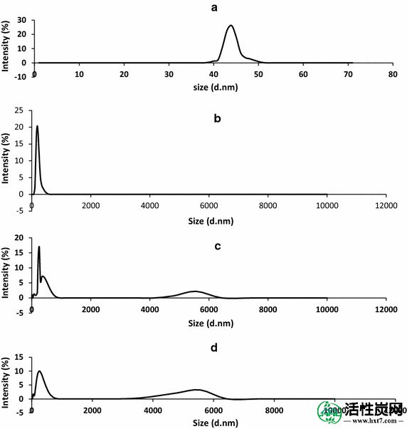 包含图片，插图等的外部文件。对象名称为40064_2015_1256_Fig9_HTML.jpg