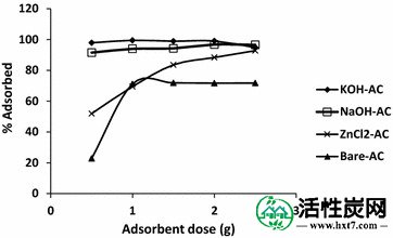 包含图片，插图等的外部文件。对象名称为40064_2015_1256_Fig4_HTML.jpg