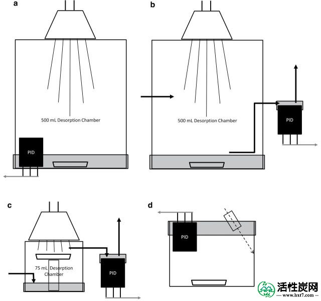 包含图片，插图等的外部文件。对象名称为annhyg_meu043_f0001.jpg