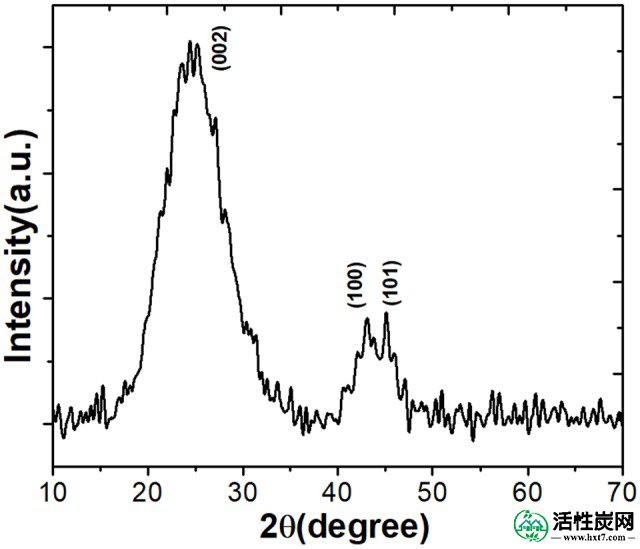 包含图片，插图等的外部文件。对象名称为fphar-08-00760-g001.jpg