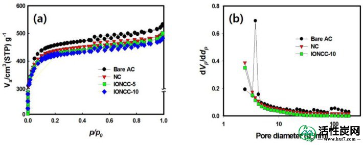 包含图片，插图等的外部文件。对象名称为nanomaterials-08-00190-g006.jpg