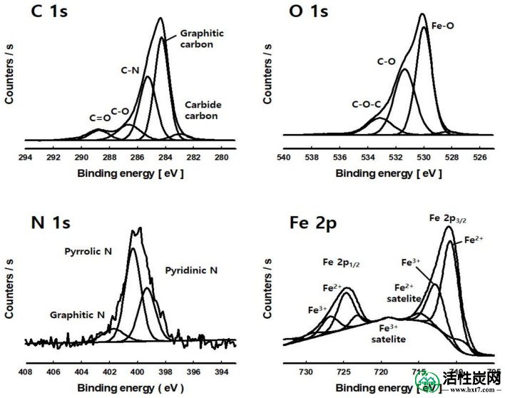 包含图片，插图等的外部文件。对象名称为nanomaterials-08-00190-g003.jpg