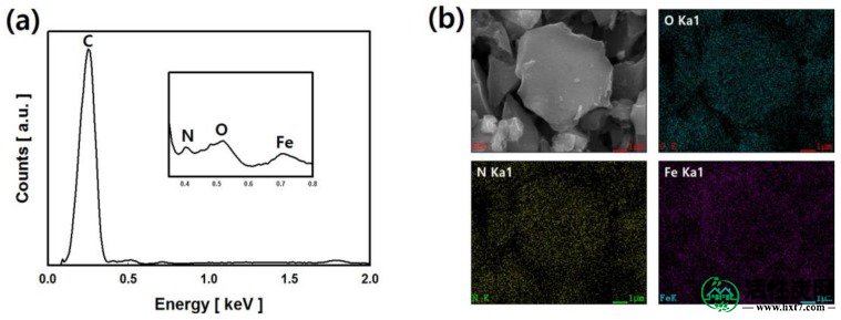 包含图片，插图等的外部文件。对象名称为nanomaterials-08-00190-g001.jpg