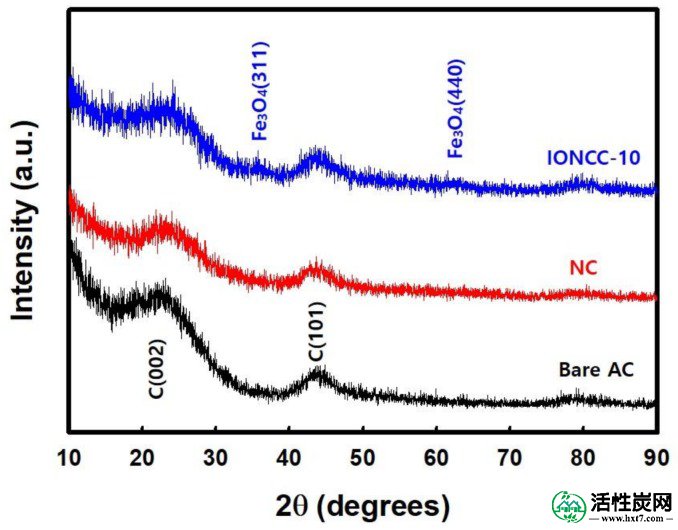 包含图片，插图等的外部文件。对象名称为nanomaterials-08-00190-g004.jpg