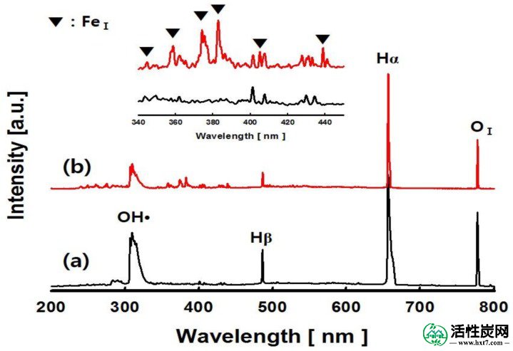 包含图片，插图等的外部文件。对象名称为nanomaterials-08-00190-g002.jpg