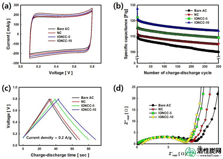 包含图片，插图等的外部文件。对象名称为nanomaterials-08-00190-g007.jpg