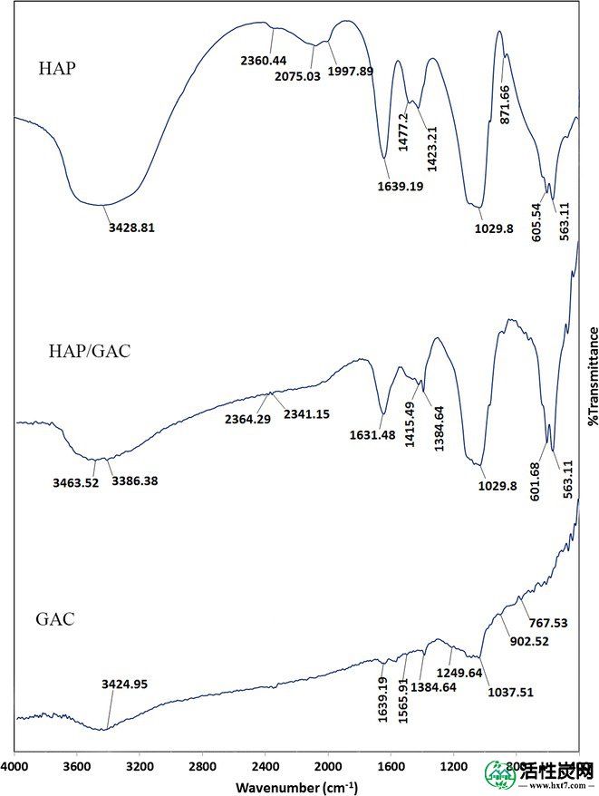 包含图片，插图等的外部文件。对象名称为13065_2018_384_Fig1_HTML.jpg