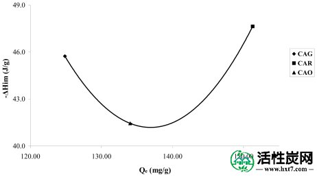 包含图片，插图等的外部文件。对象名称为ijms-13-00044f7.jpg