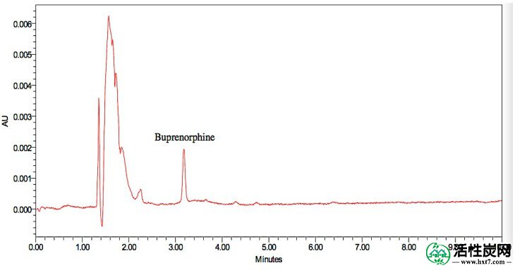 包含图片，插图等的外部文件。对象名称为pharmaceuticalics-08-00031-g007.jpg