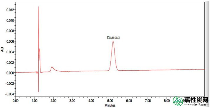 包含图片，插图等的外部文件。对象名称为pharmaceuticalics-08-00031-g008.jpg