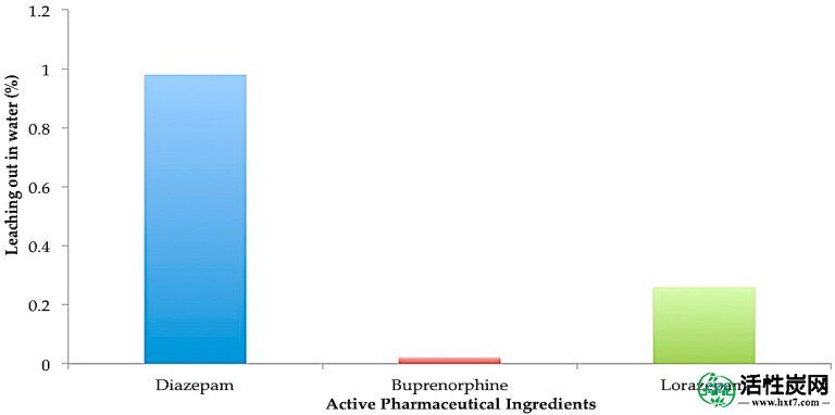 包含图片，插图等的外部文件。对象名称为pharmaceuticalics-08-00031-g010.jpg