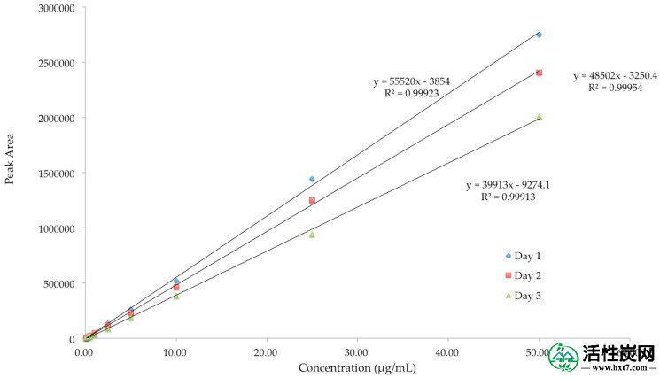 包含图片，插图等的外部文件。对象名称为pharmaceuticalics-08-00031-g005.jpg