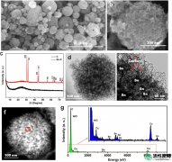 【研究】通过集成Sn-C阳极和源自生物质的微孔活性炭阴极实现的高性能锂离子