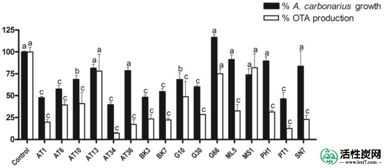 包含图片，插图等的外部文件。对象名称为toxins-10-00137-g001.jpg